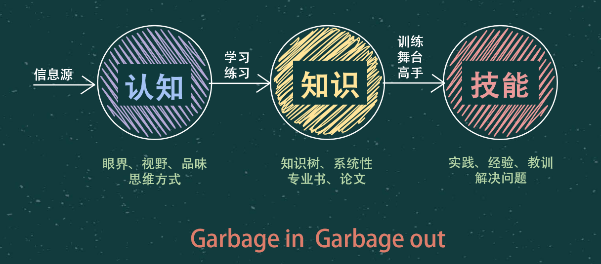能力转换模型
