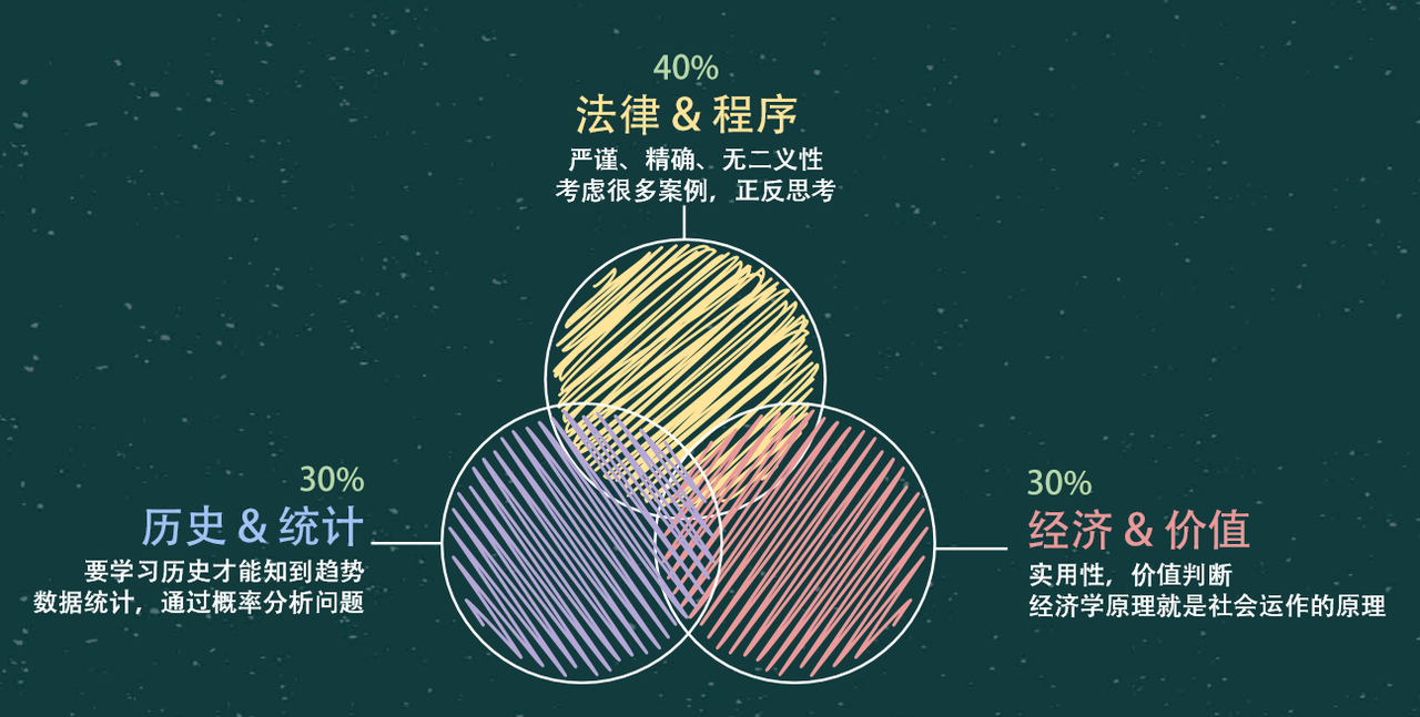 思维模型